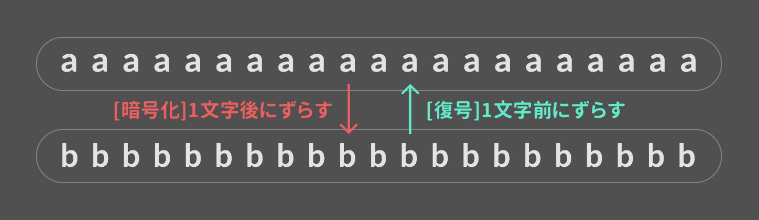 アイ・オー・データ ハードウェア暗号化&パスワードロック対応耐衝撃